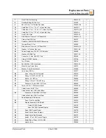 Preview for 41 page of Wood-mizer 096009 Safety, Operation, Maintenance & Parts Manual