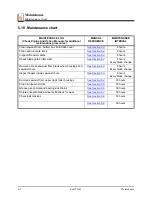 Preview for 52 page of Wood-mizer 11170001 Safety, Setup, Operation & Maintenance Manual