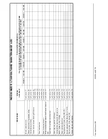 Preview for 89 page of Wood-mizer 1992 LT30HD Operation & Maintenance Manual