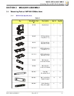 Preview for 21 page of Wood-mizer A1.00 Safety, Setup, Operation & Maintenance Manual