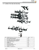 Preview for 125 page of Wood-mizer A1.00 Safety, Setup, Operation & Maintenance Manual