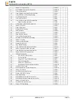 Preview for 128 page of Wood-mizer A1.00 Safety, Setup, Operation & Maintenance Manual