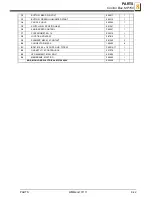 Preview for 131 page of Wood-mizer A1.00 Safety, Setup, Operation & Maintenance Manual