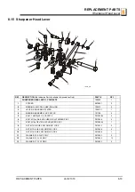 Предварительный просмотр 75 страницы Wood-mizer A1.06 Safety, Operation, Maintenance And Parts Manual