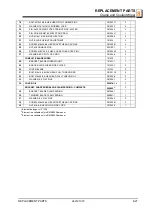 Preview for 77 page of Wood-mizer A1.06 Safety, Operation, Maintenance And Parts Manual