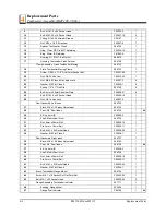 Preview for 26 page of Wood-mizer BMT100-2 Operation, Parts & Maintenance Manual