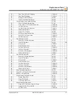 Preview for 29 page of Wood-mizer BMT100-2 Operation, Parts & Maintenance Manual