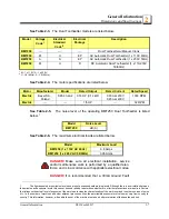 Предварительный просмотр 13 страницы Wood-mizer BMT200 Safety, Operation, Maintenance & Parts Manual