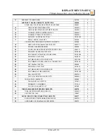 Preview for 47 page of Wood-mizer BMT300 Safety, Operation, Maintenance & Parts Manual