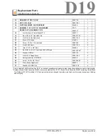 Preview for 14 page of Wood-mizer D19 Safety, Operation, Maintenance & Parts Manual