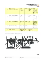 Preview for 31 page of Wood-mizer DSBA-40 Safety, Setup, Operation & Maintenance Manual