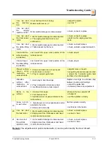 Preview for 35 page of Wood-mizer DSBA-40 Safety, Setup, Operation & Maintenance Manual