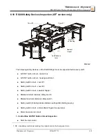 Предварительный просмотр 73 страницы Wood-mizer EE20S-EMR User Manual