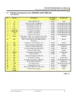 Предварительный просмотр 99 страницы Wood-mizer EE20S-EMR User Manual