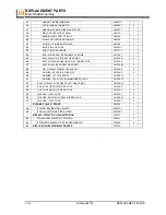 Предварительный просмотр 116 страницы Wood-mizer EE20S-EMR User Manual