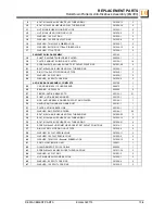 Предварительный просмотр 121 страницы Wood-mizer EE20S-EMR User Manual