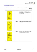 Preview for 19 page of Wood-mizer EG100EH11S User Manual