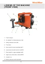 Preview for 17 page of Wood-mizer HR250 Operation Manual