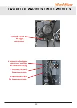 Preview for 38 page of Wood-mizer HR250 Operation Manual