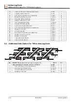 Предварительный просмотр 26 страницы Wood-mizer Incline Log Deck Safety, Operation And Maintenance Manual