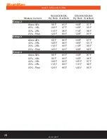 Preview for 30 page of Wood-mizer KD150 Series User Manual