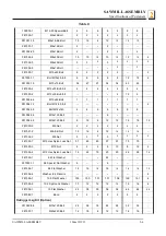 Предварительный просмотр 27 страницы Wood-mizer LT15 M2-3 E11S Safety, Setup, Operation & Maintenance Manual