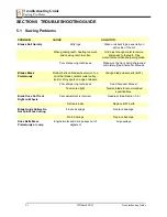 Preview for 102 page of Wood-mizer LT15SC M2 E11S Safety, Setup, Operation & Maintenance Manual