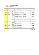 Preview for 22 page of Wood-mizer LT20 AH Series Safety, Setup, Operation & Maintenance Manual