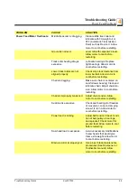 Preview for 73 page of Wood-mizer LT20 AH Series Safety, Setup, Operation & Maintenance Manual