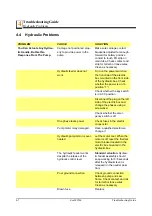 Preview for 74 page of Wood-mizer LT20 AH Series Safety, Setup, Operation & Maintenance Manual