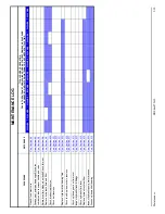 Preview for 92 page of Wood-mizer LT30HD-H Safety, Setup, Operation & Maintenance Manual