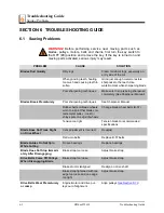 Preview for 94 page of Wood-mizer LT30HD-H Safety, Setup, Operation & Maintenance Manual