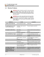 Preview for 96 page of Wood-mizer LT30HD-H Safety, Setup, Operation & Maintenance Manual