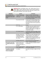 Preview for 78 page of Wood-mizer LT35 Safety, Setup, Operation & Maintenance Manual