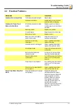 Preview for 103 page of Wood-mizer LT40 AH Series Safety, Setup, Operation & Maintenance Manual