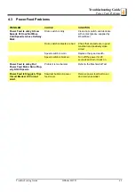 Preview for 105 page of Wood-mizer LT40 AH Series Safety, Setup, Operation & Maintenance Manual