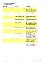 Preview for 106 page of Wood-mizer LT40 AH Series Safety, Setup, Operation & Maintenance Manual