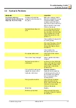 Preview for 107 page of Wood-mizer LT40 AH Series Safety, Setup, Operation & Maintenance Manual