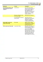 Preview for 109 page of Wood-mizer LT40 AH Series Safety, Setup, Operation & Maintenance Manual