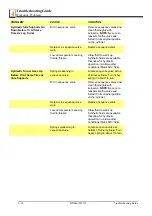 Preview for 110 page of Wood-mizer LT40 AH Series Safety, Setup, Operation & Maintenance Manual