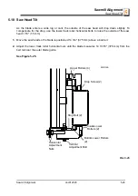 Предварительный просмотр 143 страницы Wood-mizer LT40 Series User Manual