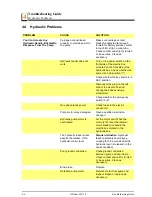 Preview for 96 page of Wood-mizer LT40L DH Maintenance Manual