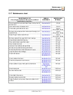 Preview for 125 page of Wood-mizer LT60HD Safety, Setup, Operation & Maintenance Manual