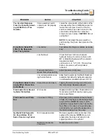 Preview for 129 page of Wood-mizer LT60HD Safety, Setup, Operation & Maintenance Manual