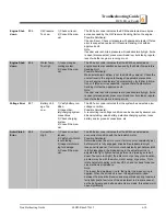 Preview for 135 page of Wood-mizer LT60HD Safety, Setup, Operation & Maintenance Manual