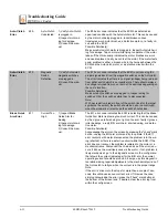 Preview for 136 page of Wood-mizer LT60HD Safety, Setup, Operation & Maintenance Manual