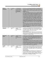 Preview for 137 page of Wood-mizer LT60HD Safety, Setup, Operation & Maintenance Manual