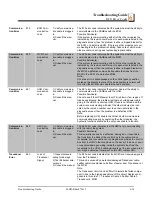 Preview for 139 page of Wood-mizer LT60HD Safety, Setup, Operation & Maintenance Manual