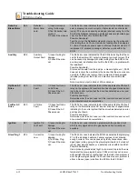 Preview for 140 page of Wood-mizer LT60HD Safety, Setup, Operation & Maintenance Manual