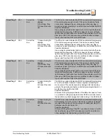 Preview for 141 page of Wood-mizer LT60HD Safety, Setup, Operation & Maintenance Manual